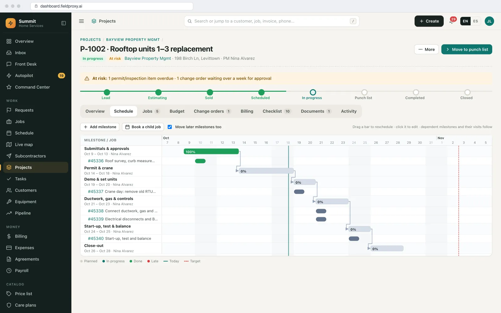 Project Gantt with dependent phases.